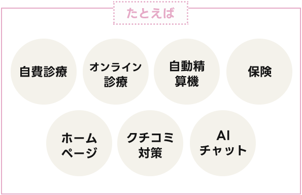 たとえば・・・自費診療、オンライン診断・・・