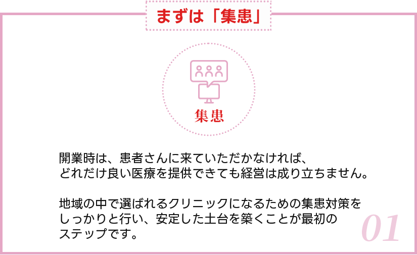 まずは「集患」