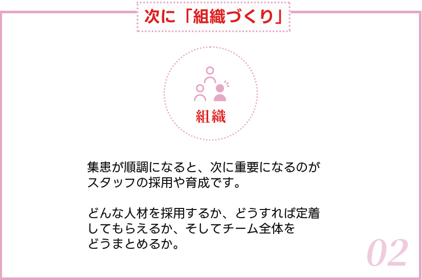 次に「組織づくり」